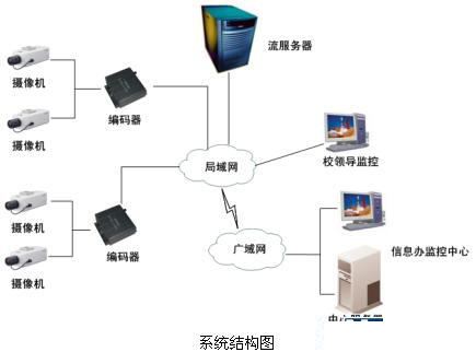 安防“錢”景無限 監(jiān)控攝像機產(chǎn)業(yè)現(xiàn)今如何？